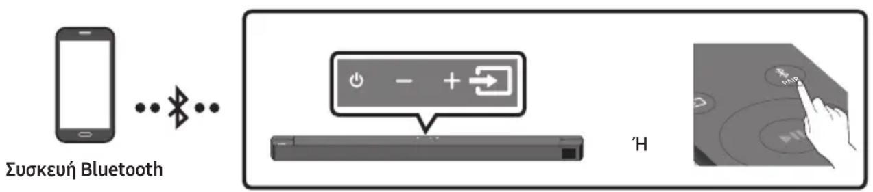 SAMSUNG HWB650 - Σύνδεση μέσω Bluetooth - 1
