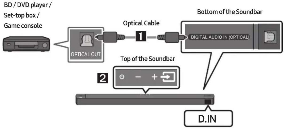 SAMSUNG HWB650 - Method 1. Connecting using an Optical Cable - 1