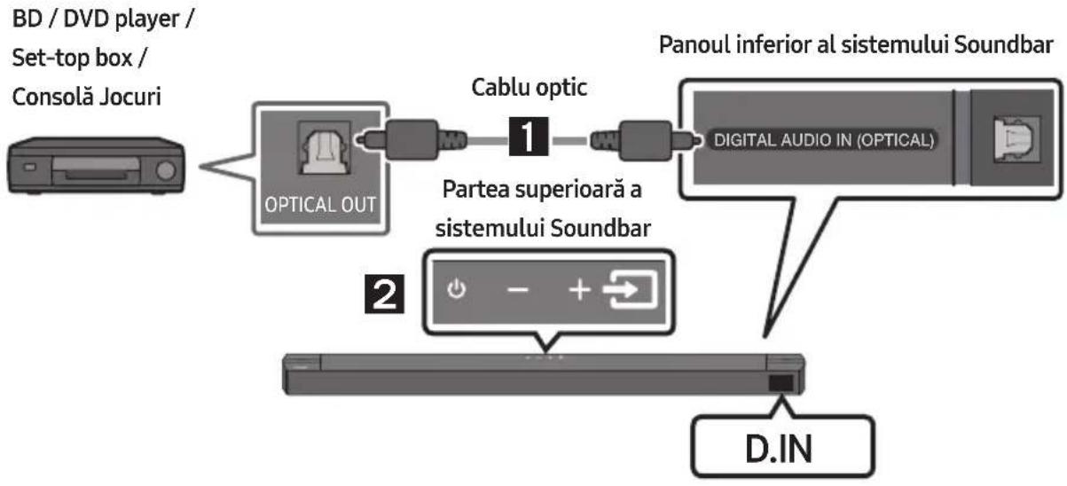 SAMSUNG HWB650 - Metoda 1. Realizarea unei conexiuni prin cablu optic - 1
