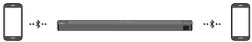 SAMSUNG HWB650 - Povezava Bluetooth z več napravami - 1