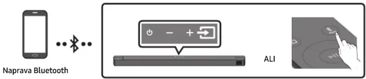 SAMSUNG HWB650 - Povezovanje prek vmesnika Bluetooth - 1