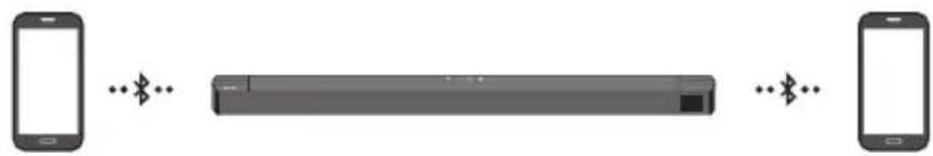 SAMSUNG HWB650 - Bluetooth-Mehrfachverbindung - 1