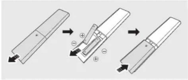 SAMSUNG HWB650 - Isættelse af batterier før brug af fjernbetjeningen (2 stk. AAA-batterier) - 1
