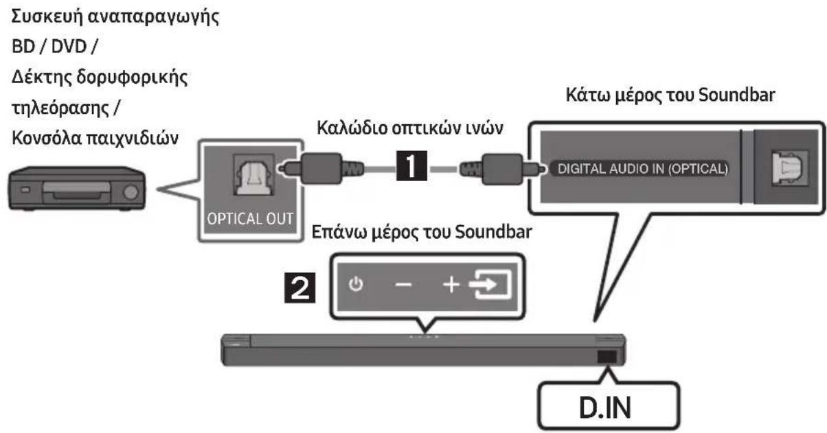 SAMSUNG HWB650 - Μέθοδος 1. Σύνδεση με καλώδιο οπτικών ινών - 1