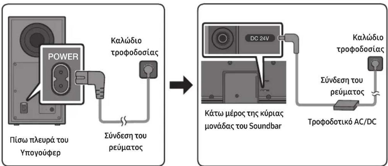 SAMSUNG HWB650 - Σύνδεση του ρεύματος - 1