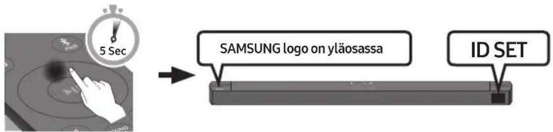 SAMSUNG HWB650 - Ennen seuraavien manuaalista yhdistämistä koskevien ohjeiden noudattamista: - 2