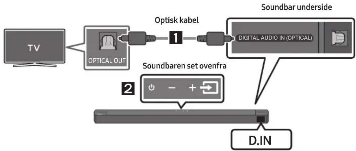 SAMSUNG HWB650 - KOMISSION ASETUS (EU) 2019/1782 - 1