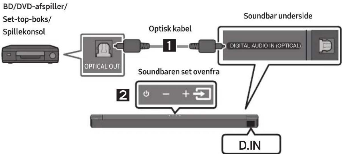 SAMSUNG HWB650 - Metode 1. Tilslutning ved hjælp af et optisk kabel - 1