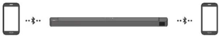SAMSUNG HWB650 - Bluetooth-multiverbinding - 1