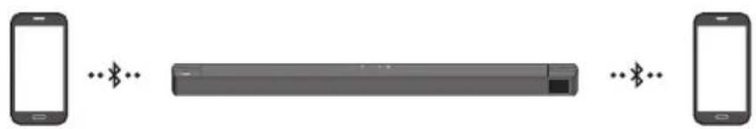 SAMSUNG HWB650 - Conexiunea Bluetooth multiplă - 1