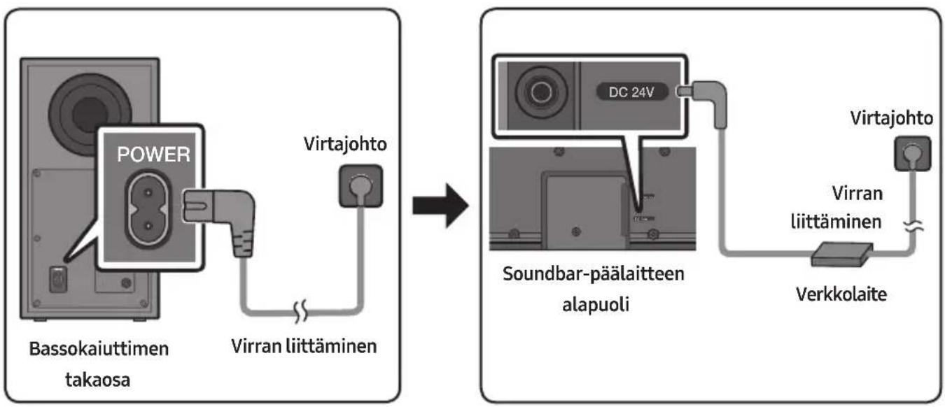 SAMSUNG HWB650 - Virran liittäminen - 1