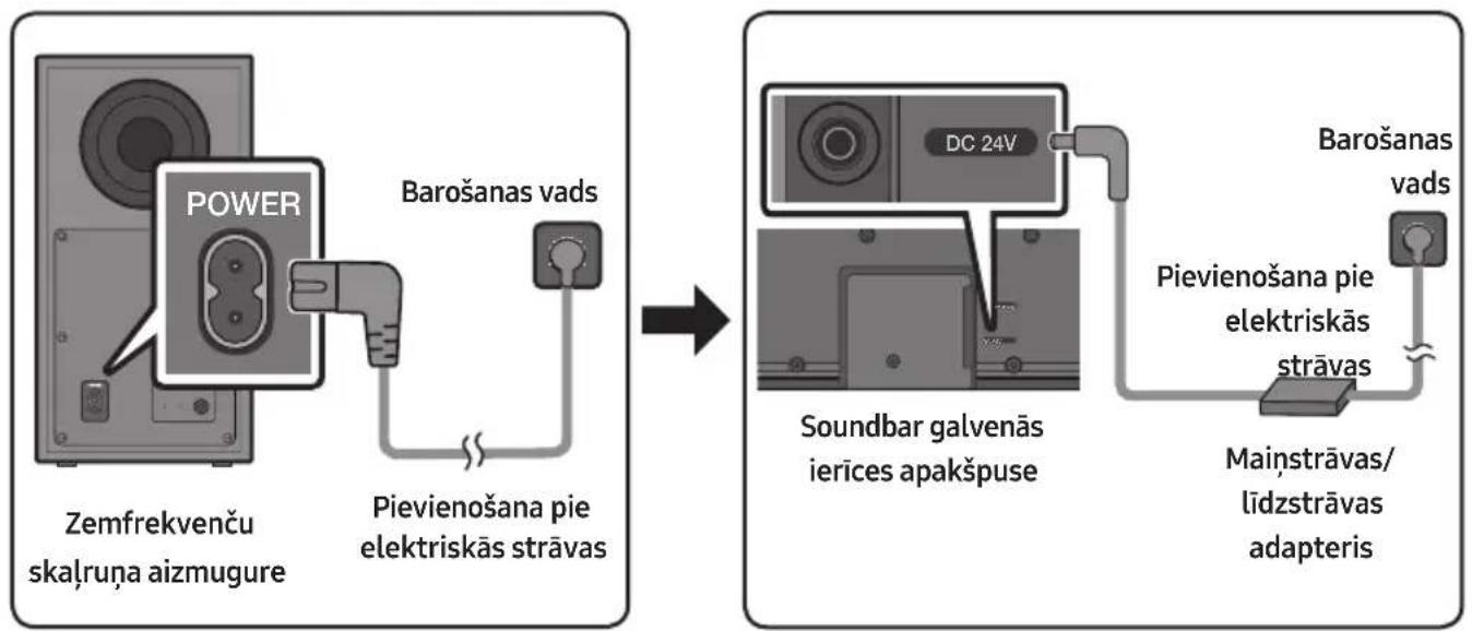 SAMSUNG HWB650 - Pievienošana pie elektriskās strāvas - 1