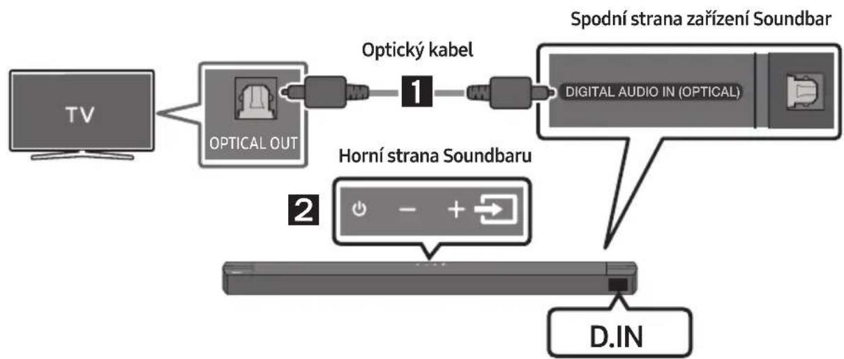 SAMSUNG HWB650 - ROZPORZĄDZENIE KOMISJI (UE) 2019/1782 - 1