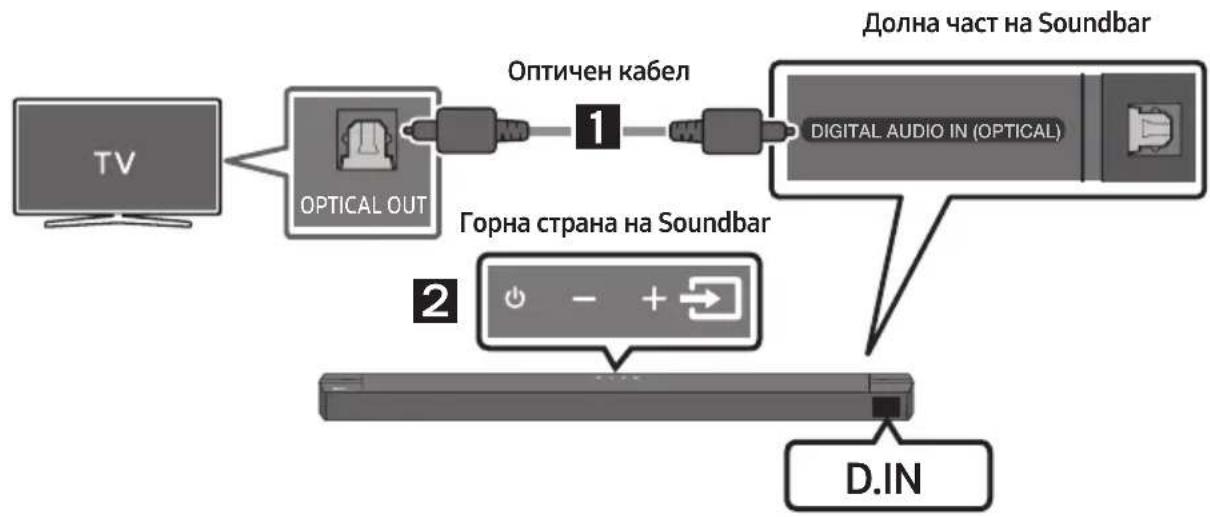 SAMSUNG HWB650 - NOTĂ IMPORTANTĂ DESPRE SERVICE - 1
