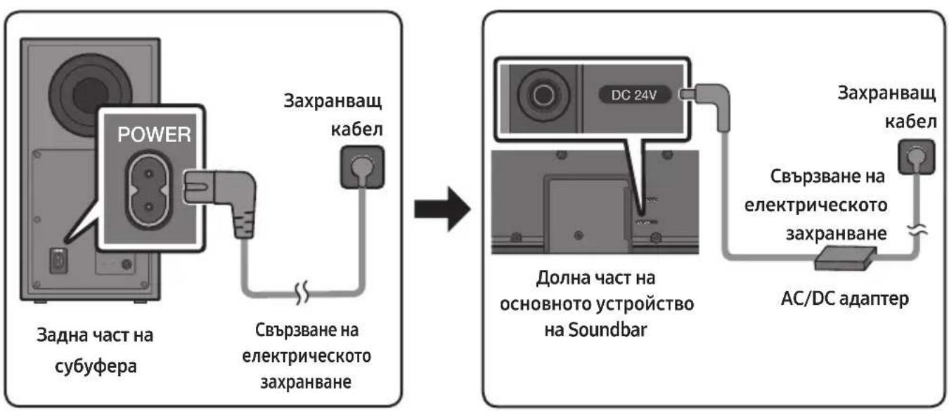 SAMSUNG HWB650 - Свързване на електрическото захранване - 1