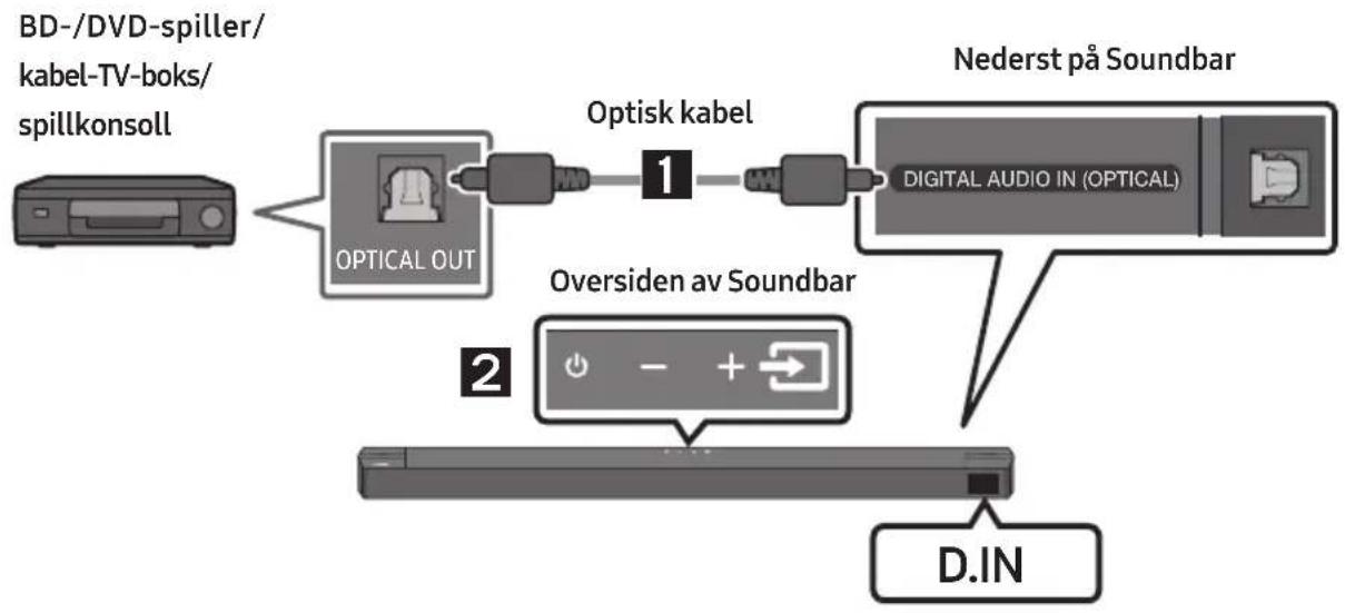 SAMSUNG HWB650 - Metode 1. Koble til med en optisk kabel - 1