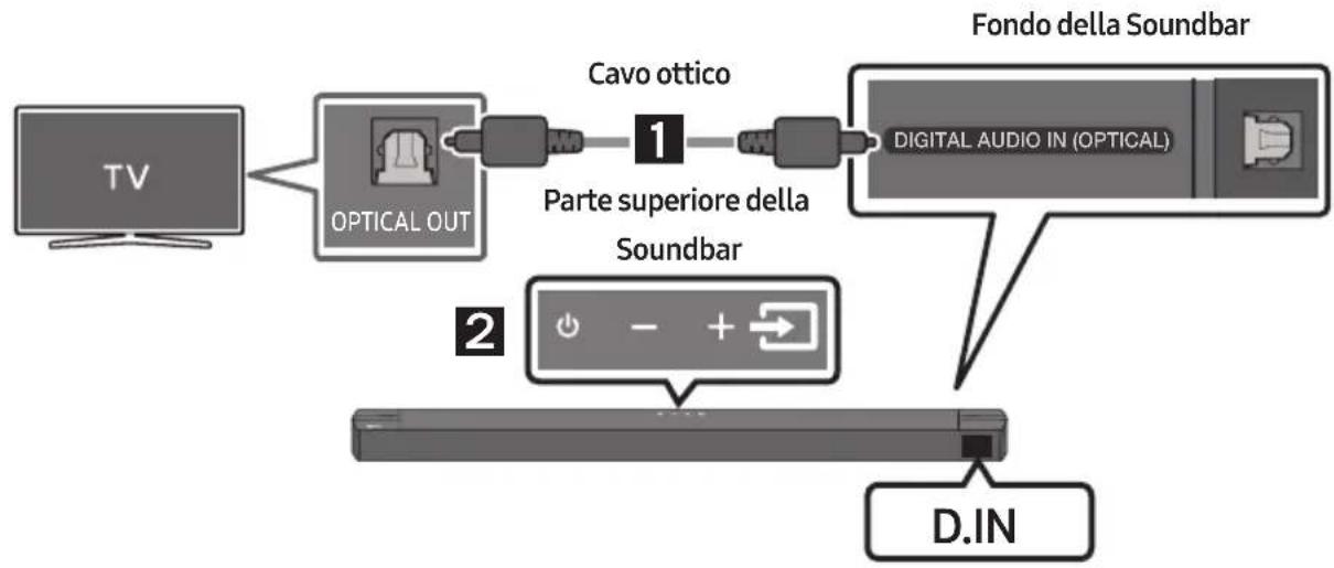 SAMSUNG HWB650 - AVIS DE LICENCE LIBRE - 1