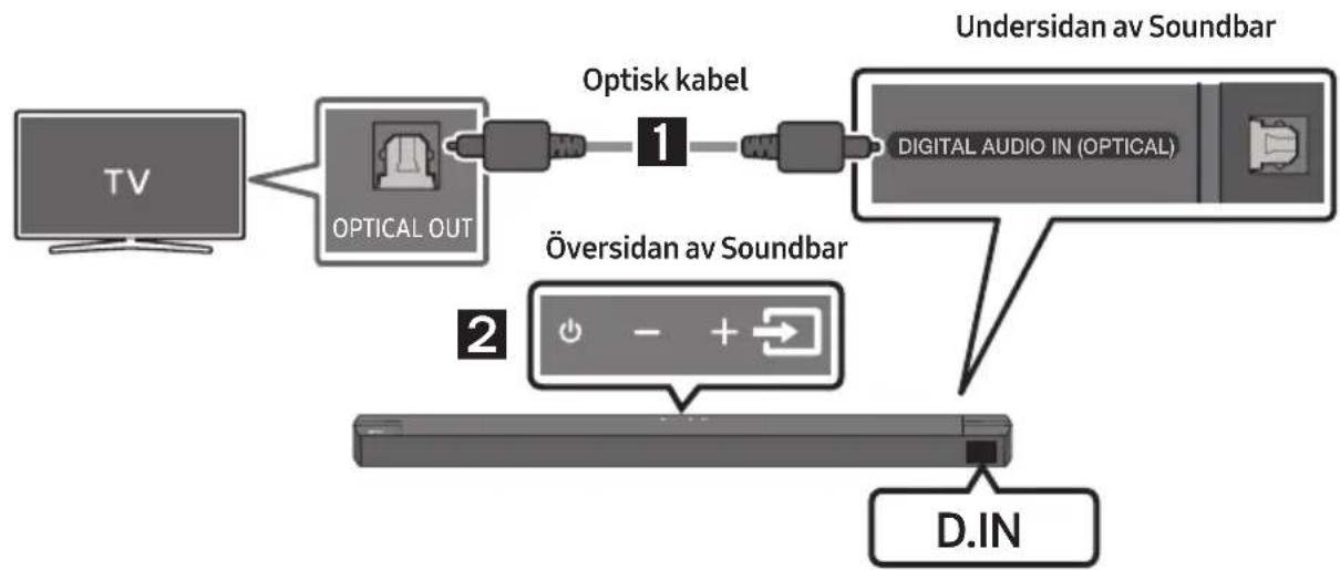 SAMSUNG HWB650 - Kontrollera komponenterna 6 - 1