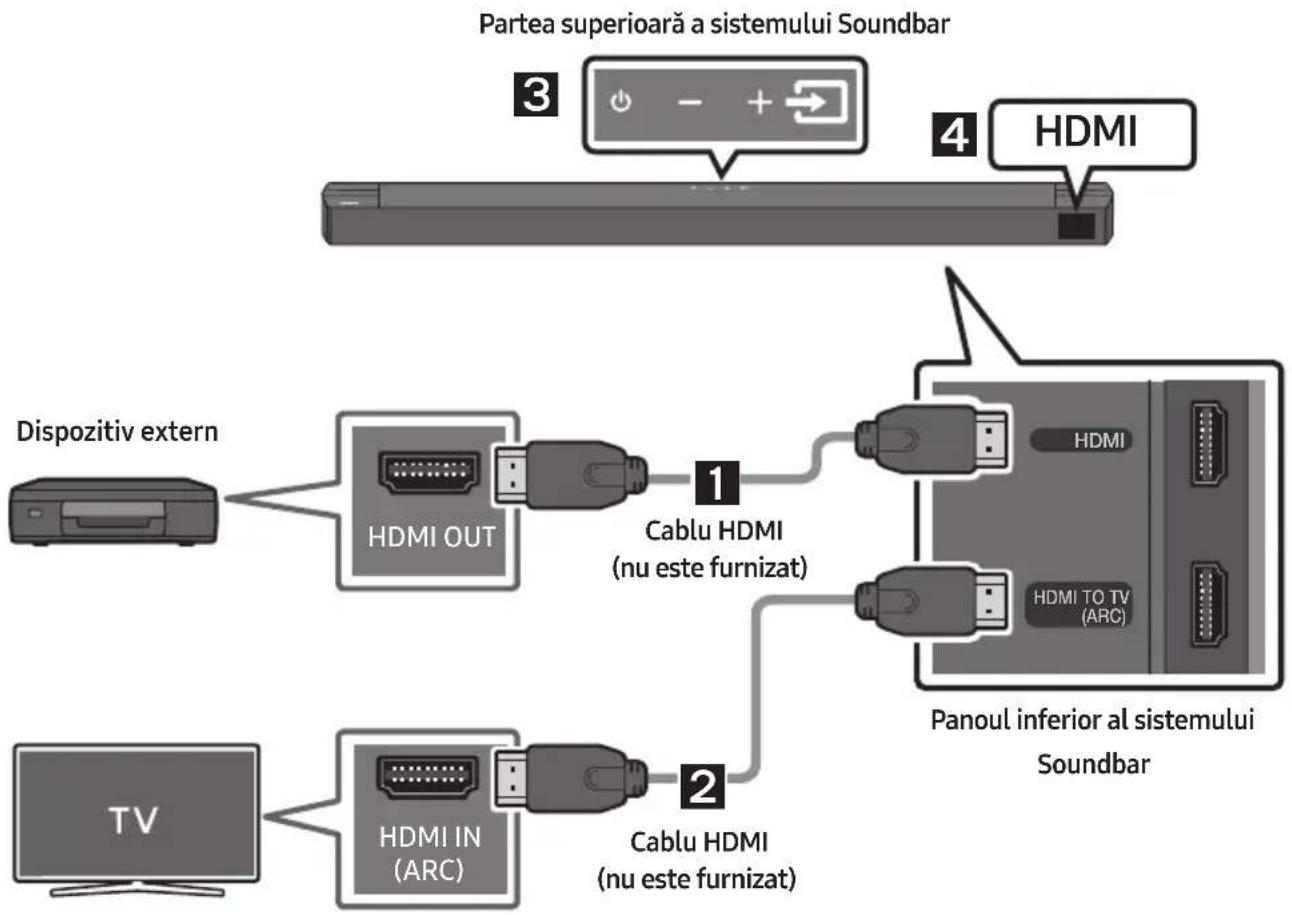 SAMSUNG HWB650 - Metoda 2. Realizarea unei conexiuni prin cablu HDMI - 1