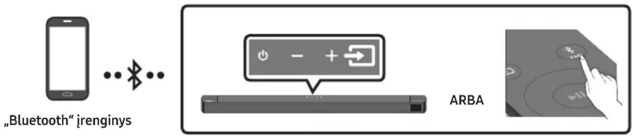 SAMSUNG HWB650 - Prijungimas per „Bluetooth“ - 1