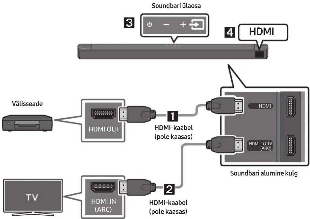SAMSUNG HWB650 - meetod. Ühendamine HDMI-kaabli kaudu - 1