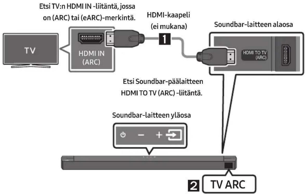 SAMSUNG HWB650 - MUISTUTUS - 1