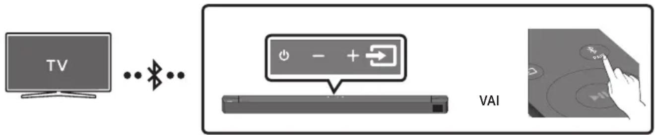 SAMSUNG HWB650 - Savienojuma izveide, izmantojot Bluetooth - 1