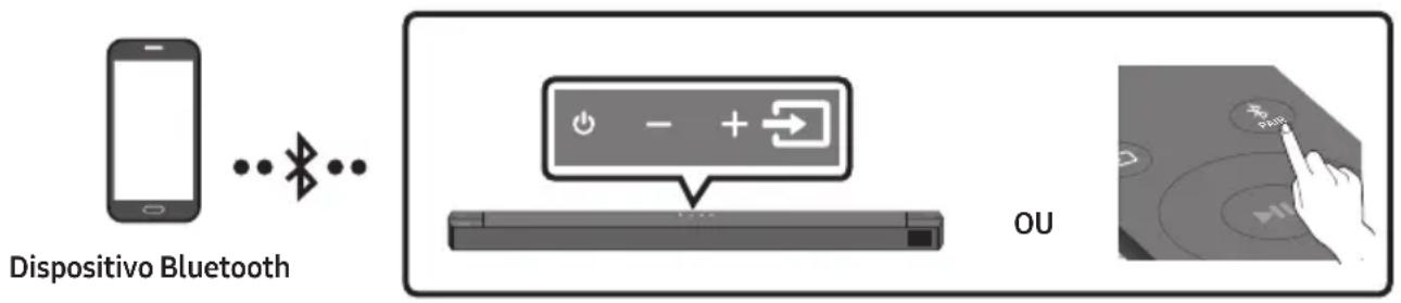 SAMSUNG HWB650 - Ligar através de Bluetooth - 1