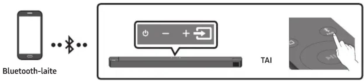 SAMSUNG HWB650 - Yhdistäminen Bluetooth-yhteydellä - 1