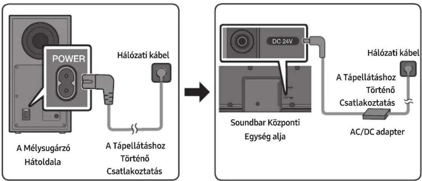 SAMSUNG HWB650 - A Tápellátáshoz Történő Csatlakoztatás - 1