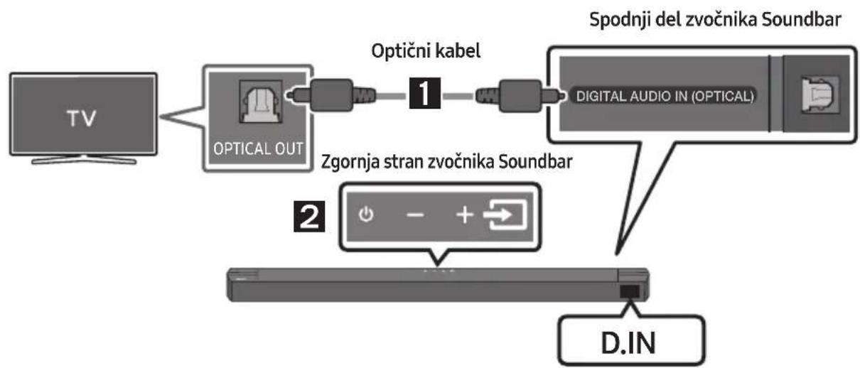 SAMSUNG HWB650 - VARNOSTNA OPOZORILA - 1