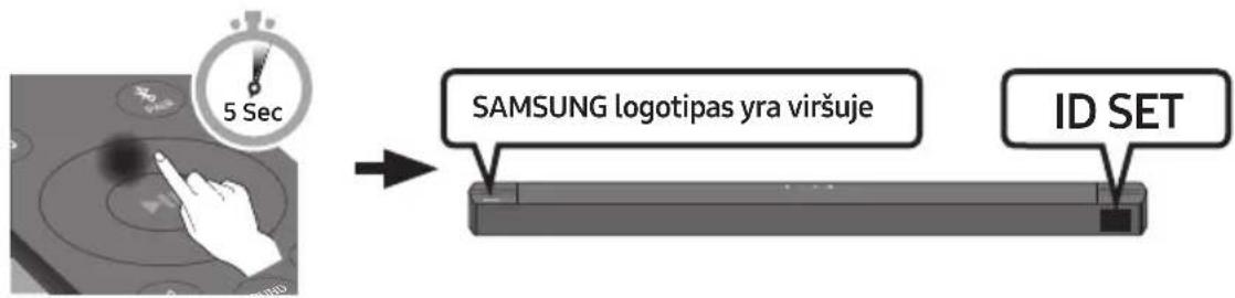 SAMSUNG HWB650 - Prieš atliekant toliau aprašytą prijungimo rankiniu būdu procedūrą - 2