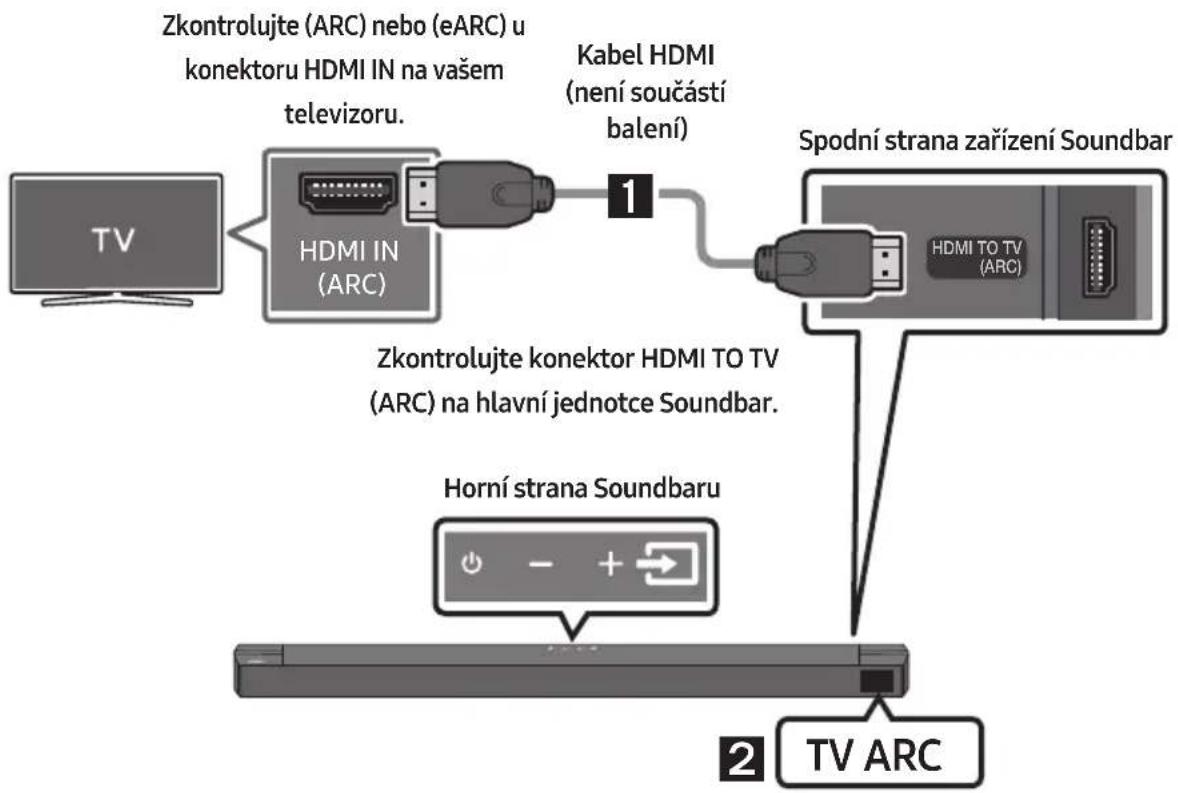 SAMSUNG HWB650 - VÝSTRAHA - 1