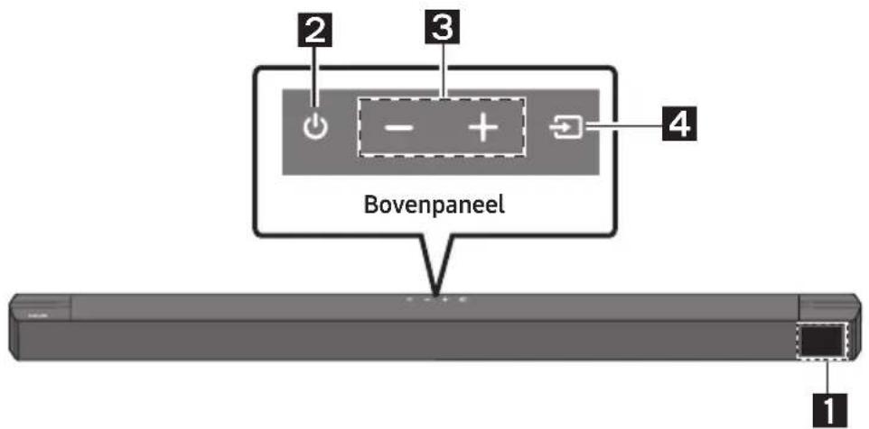 SAMSUNG HWB650 - Voorste paneel/Bovenpaneel van de Soundbar - 1