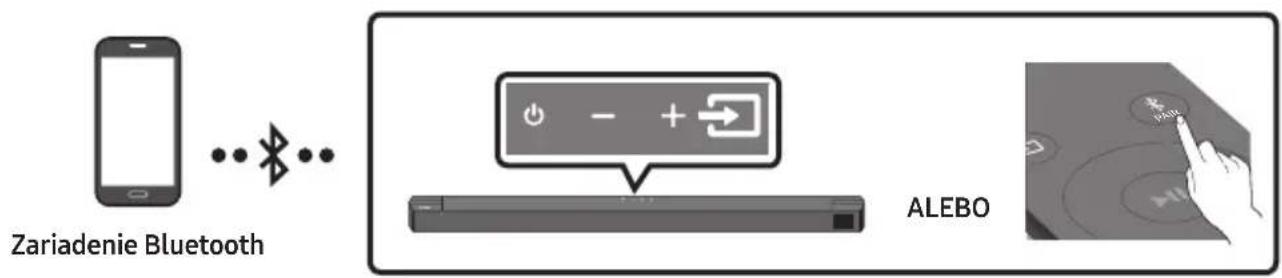SAMSUNG HWB650 - Pripojenie pomocou rozhrania Bluetooth - 1