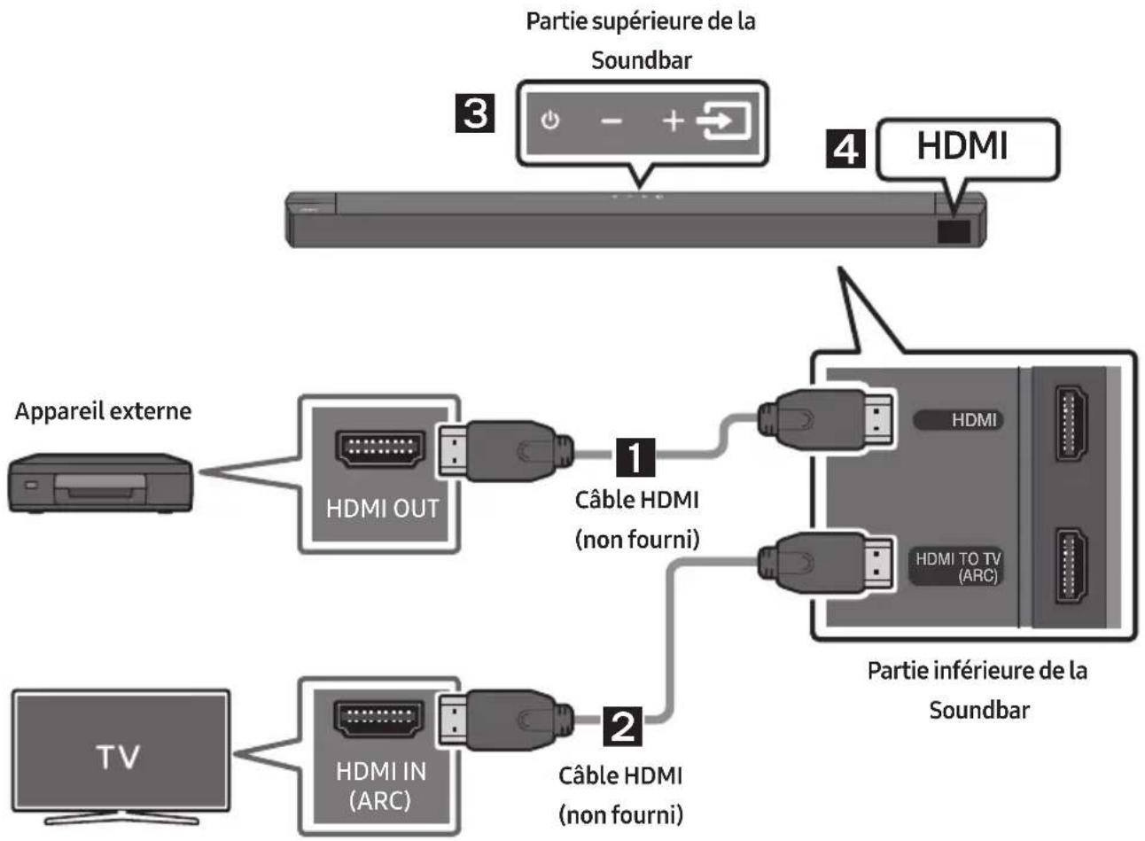 SAMSUNG HWB650 - Méthode 2. Connexion à l'aide d'un câble HDMI - 1