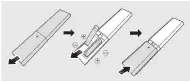 SAMSUNG HWB650 - Sette inn batterier før du bruker fjernkontrollen (AAA-batterier x 2) - 1