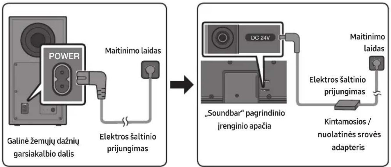 SAMSUNG HWB650 - Elektros šaltinio prijungimas - 1
