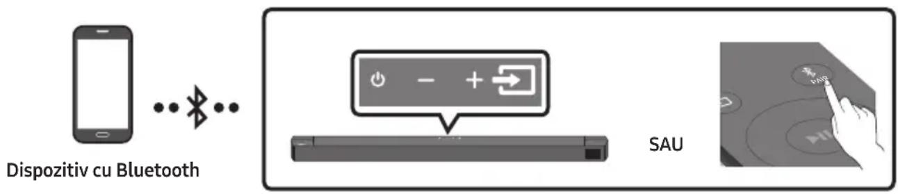 SAMSUNG HWB650 - Conectarea Prin Bluetooth - 1