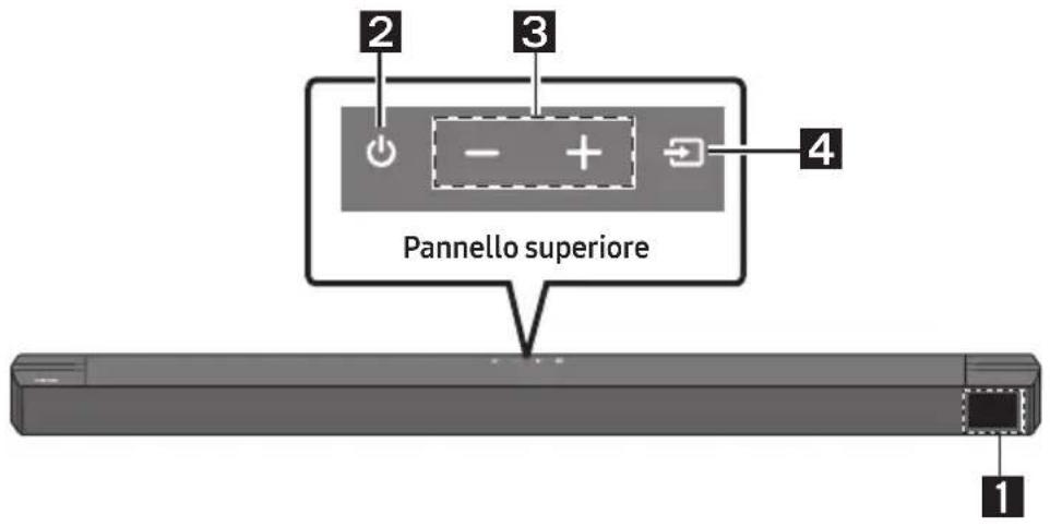 SAMSUNG HWB650 - Pannello anteriore / Pannello superiore della Soundbar - 1