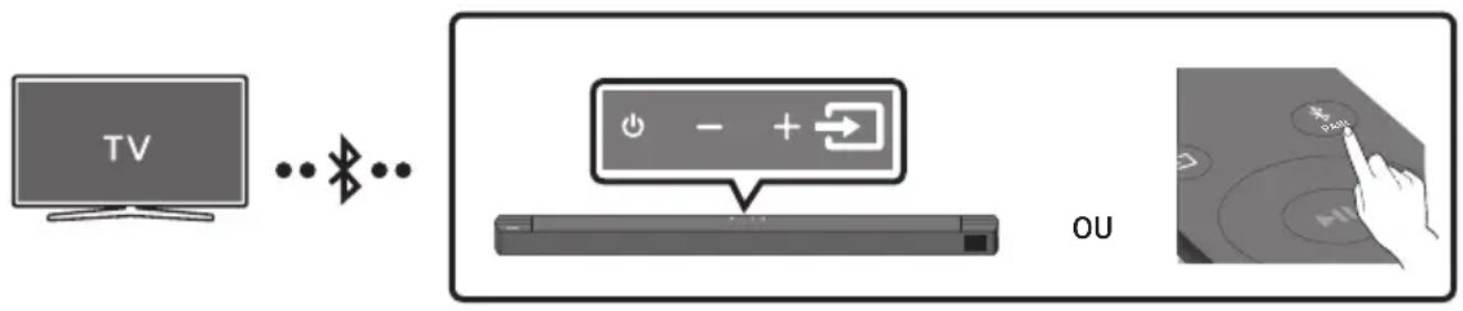 SAMSUNG HWB650 - Ligar através de Bluetooth - 1