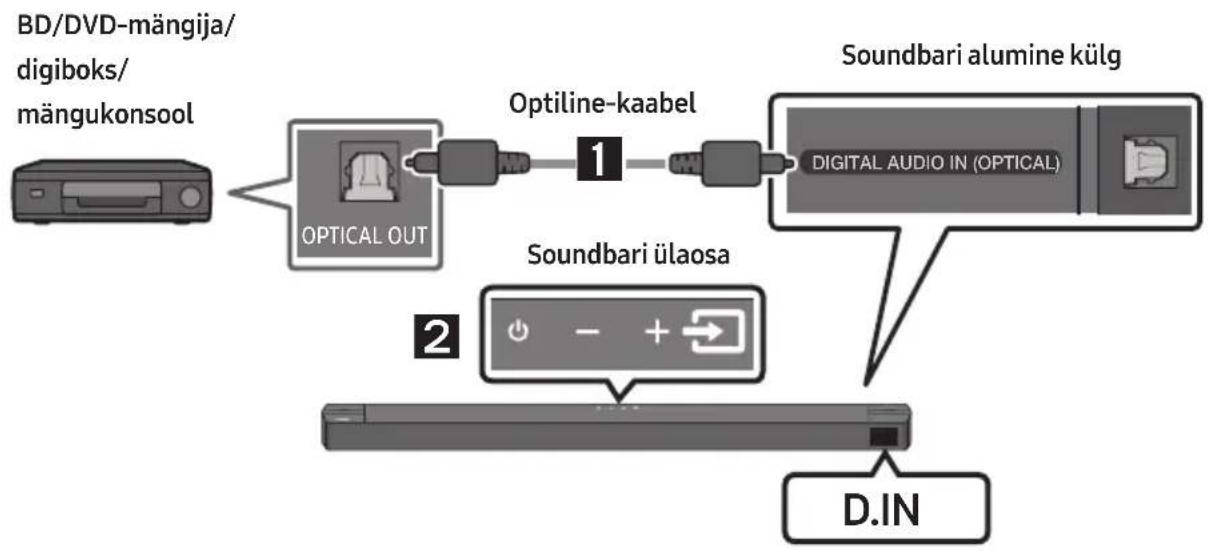 SAMSUNG HWB650 - meetod. Ühendamine optilise kaabliga - 1