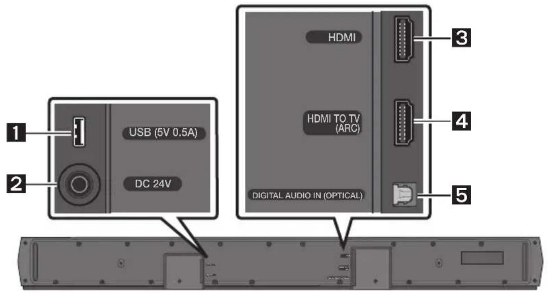 SAMSUNG HWB650 - Priekinis / viršutinis „Soundbar“ skydelis - 2