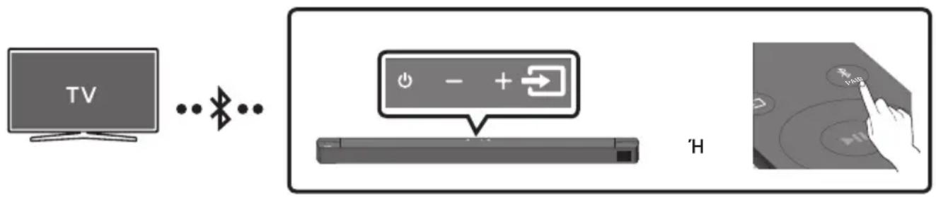 SAMSUNG HWB650 - Σύνδεση μέσω Bluetooth - 1