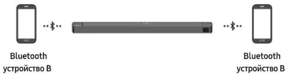 SAMSUNG HWB650 - Свързване с няколко Bluetooth устройства - 1