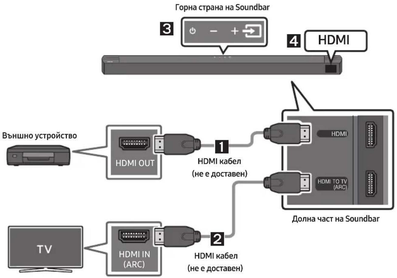 SAMSUNG HWB650 - Метод 2. Свързване чрез HDMI кабел - 1