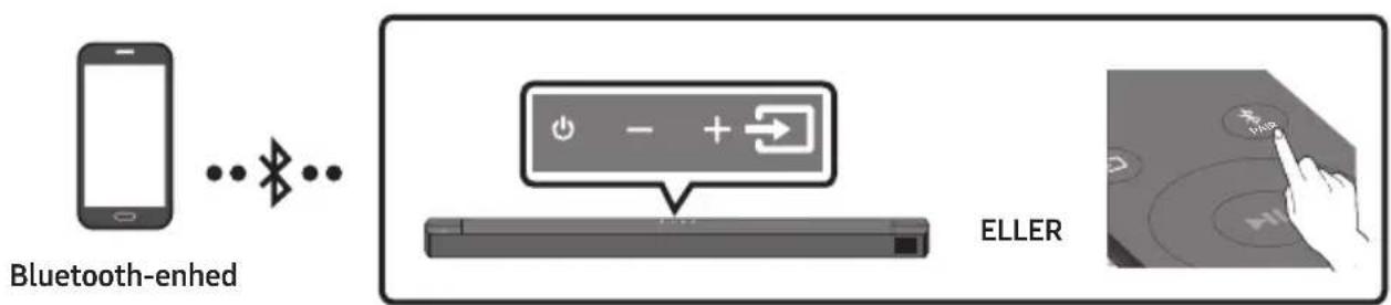 SAMSUNG HWB650 - Forbindelse via Bluetooth - 1