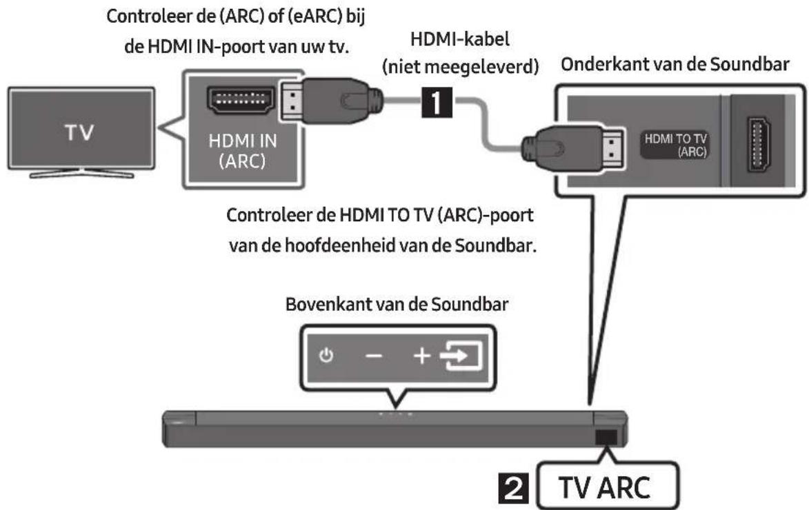 SAMSUNG HWB650 - LET OP - 1