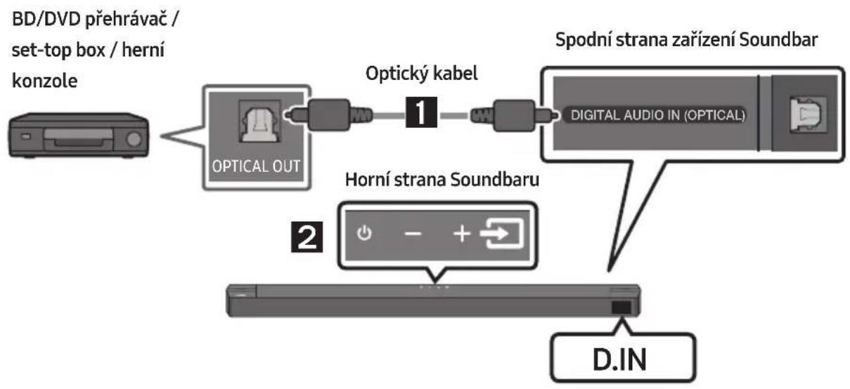 SAMSUNG HWB650 - Metoda 1: Připojení pomocí optického kabelu - 1