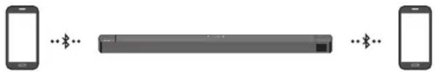 SAMSUNG HWB650 - Bluetooth-multianslutning - 1